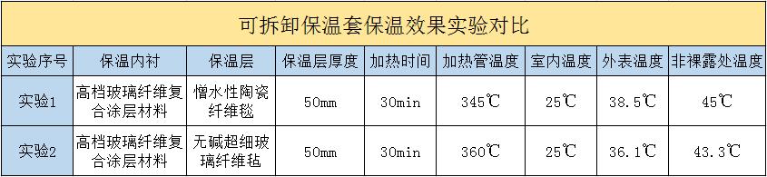 <a href=http://www.hjzssj.cn/e/tags/?tagname=%E5%8F%AF%E6%8B%86%E5%8D%B8%E4%BF%9D%E6%B8%A9%E5%A5%97 target=_blank class=infotextkey>可拆卸<a href=http://www.hjzssj.cn/e/tags/?tagname=%E4%BF%9D%E6%B8%A9%E5%A5%97 target=_blank class=infotextkey>保溫套</a></a>