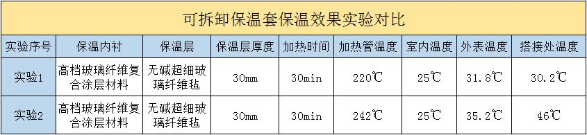 <a href=http://www.hjzssj.cn/e/tags/?tagname=%E5%8F%AF%E6%8B%86%E5%8D%B8%E4%BF%9D%E6%B8%A9%E5%A5%97 target=_blank class=infotextkey>可拆卸<a href=http://www.hjzssj.cn/e/tags/?tagname=%E4%BF%9D%E6%B8%A9%E5%A5%97 target=_blank class=infotextkey>保溫套</a></a>